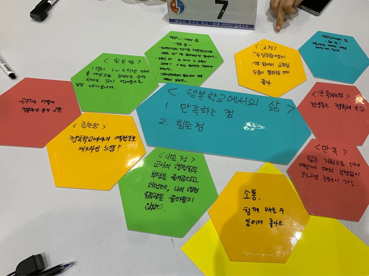 1차 거제통영 행복학교 네트워크7.jpg