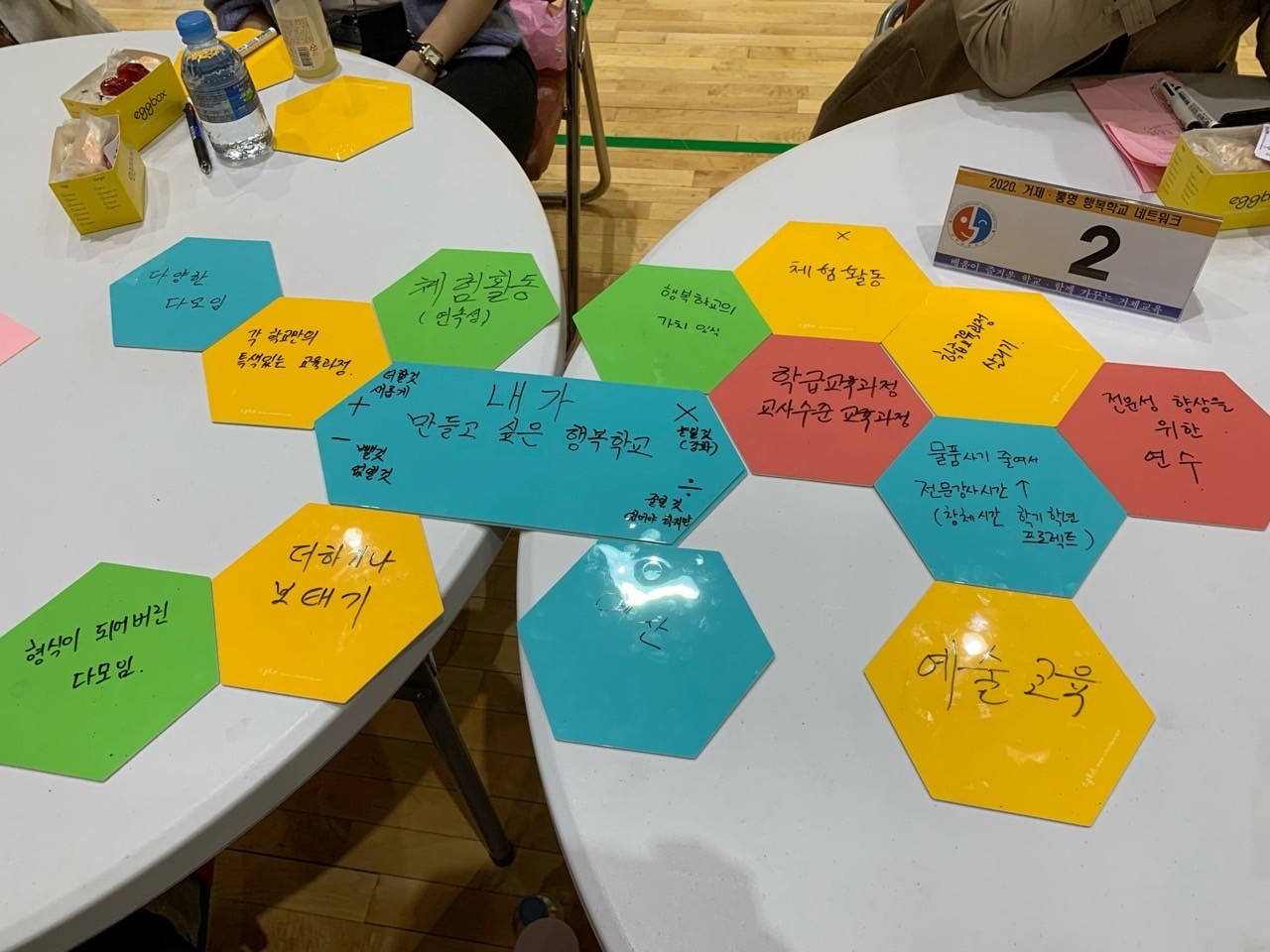 1차 거제통영 행복학교 네트워크4.jpg