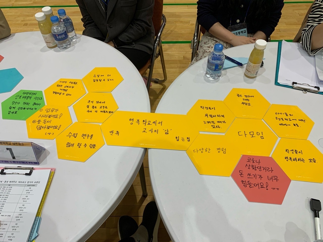 1차 거제통영 행복학교 네트워크2.jpg