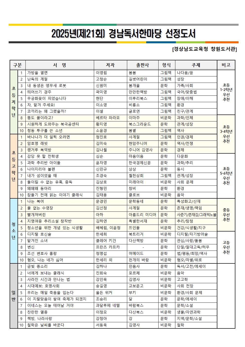 2025년(제21회) 경남독서한마당 선정도서 목록001.jpg